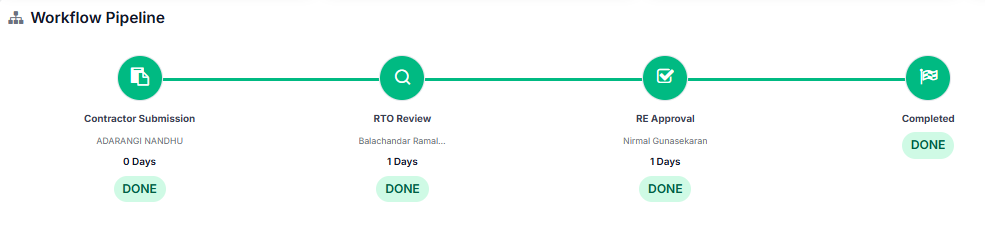 GOVERNED APPROVAL WORKFLOW Stage Tracker