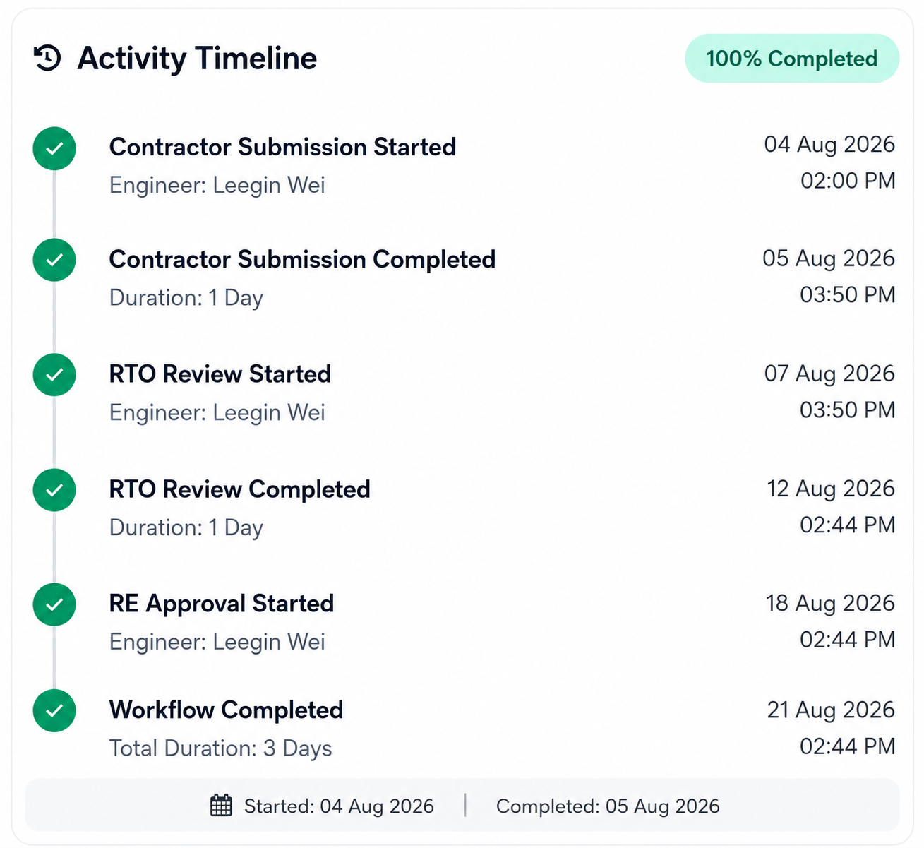 Activity Timeline & Milestone Audit Trail