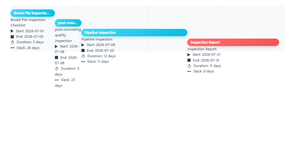 Critical Path Analysis
