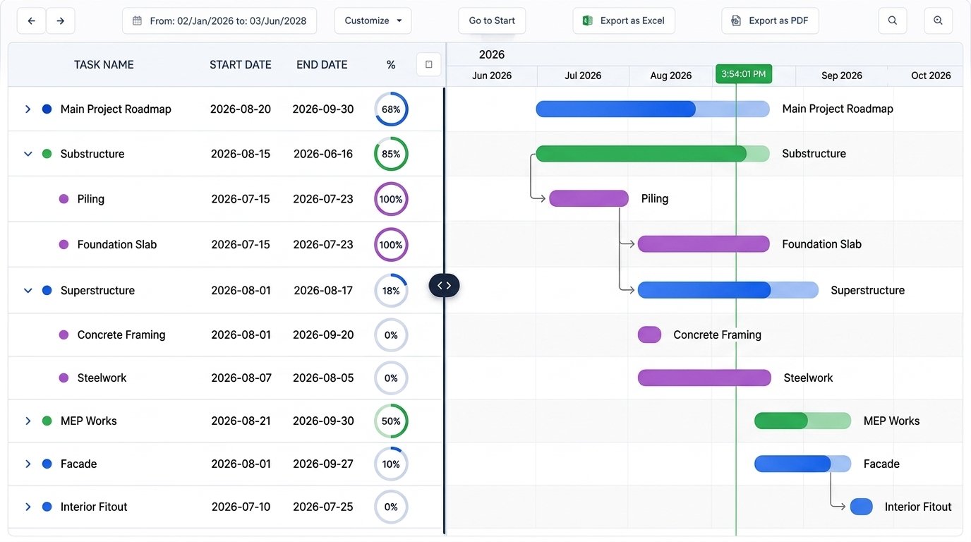 Project Roadmap & Interactive Gantt Timeline