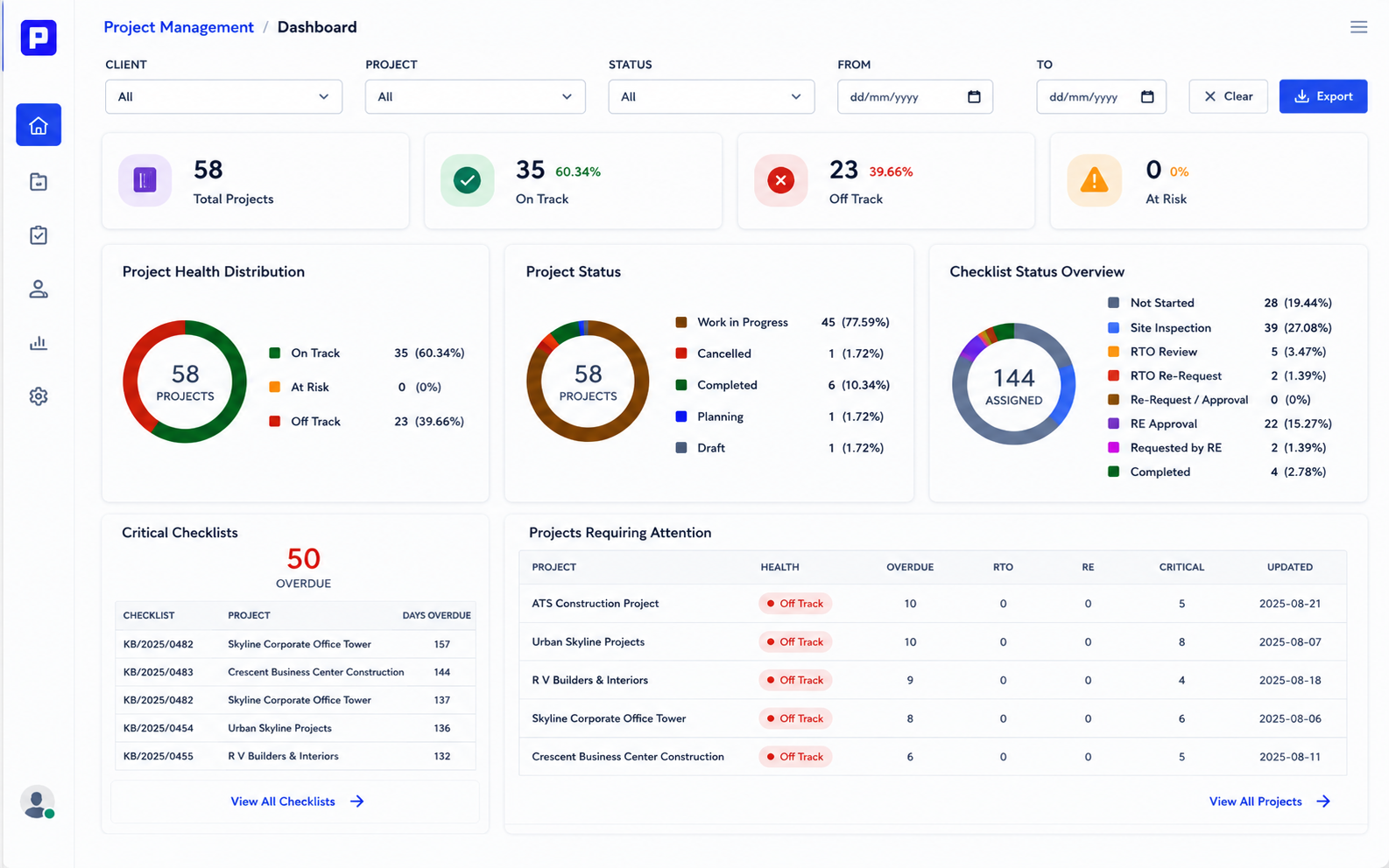 Project Progress and Checklist Status Dashboard